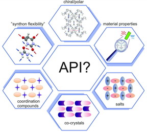 APIs in the design of multi-component functional solids are shown.
CREDIT: Marlena Gryl