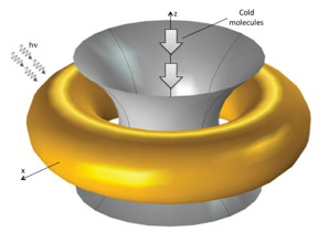With a nano-ring-based toroidal trap, cold polar molecules near the gray shaded surface approaching the central region may be trapped within a nanometer scale volume.
CREDIT: ORNL