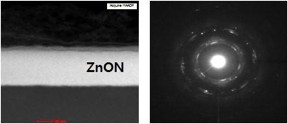 This is a cross-sectional high angle annular dark field scanning transmission electron microscopy (HAADF-STEM) image and nanobeam diffraction pattern of Ar plasma treated ZnON.
CREDIT: E. Lee & S. Jeon/Samsung Advanced Institute of Technology & Korea University