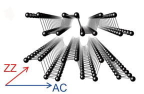 Berkeley Lab researchers have experimentally confirmed strong in-plane anisotropy in thermal conductivity along the zigzag (ZZ) and armchair (AC) directions of single-crystal black phosphorous nanoribbons.
CREDIT: Junqiao Wu, Berkeley Lab