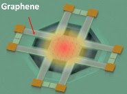 A thermal sensor made out of graphene could lead to better night vision technology.
Credit: American Chemical Society 
