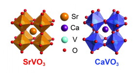 This is a figure showing the crystal structure of strontium vanadate (orange) and calcium vanadate (blue). The red dots are oxygen atoms arranged in 8 octohedra surrounding a single strontium or calcium atom. Vanadium atoms can be seen inside each octahedron.
CREDIT: Lei Zhang, Penn State