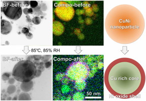 These are bright-field (BF) scanning transmission electron microscope images, composed (Compo) elemental mappings, and illustrations of Cu alloy nanoparticles containing 30 percent Ni before and after oxidation treatment at 85 C and 85 percent relative humidity.

COPYRIGHT (C) 2016 TOYOHASHI UNIVERSITY OF TECHNOLOGY. ALL RIGHTS RESERVED.