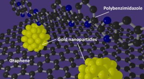 A polybenzimidazole polymer supports the formation of gold nanoparticles with well-defined sizes on graphene.
CREDIT: International Institute for Carbon-Neutral Energy Research (ICNER), Kyushu University