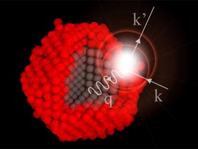 Researchers at ETH have shown for the first time what happens to atomic vibrations when materials are nanosized and how this knowledge can be used to systematically engineer nanomaterials for different applications. Using both experiment, simulation, and theory, they explain how and why vibriations at the surface of a nanomaterial (q) can interact strongly with electrons (k and k').
CREDIT: Deniz Bozyigit / ETH Zurich