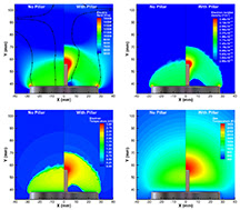 In research at Purdue, a simulation technique may help to reduce the cost of carbon nanostructures for research and commercial technologies, including advanced sensors and batteries. These graphs show how including a dielectric pillar might affect the manufacturing process.Purdue University image/Gayathri Shivkumar and Siva Tholeti