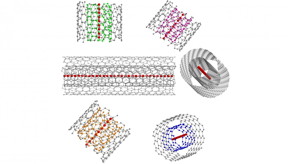 Schematic representation of confined ultra-long acetylenic linear carbon chains inside different double walled carbon nanotubes.

Copyright: Lei Shi, Faculty of Physics, University of Vienna