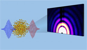Kansas State University physicists collaboratively have developed a method for taking X-ray images that show the explosion of superheated nanoparticles at the femtosecond level.
CREDIT: Kansas State University