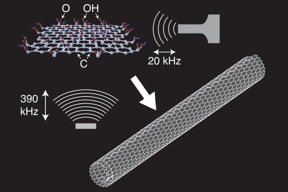 This sketch illustrates how a nanoscroll forms from a graphene oxide flake as a result of ultrasonic irradiation.

Courtesy of the researchers