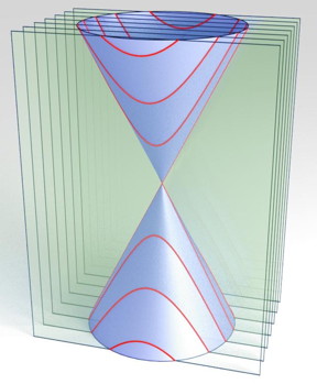 This is a dirac cone showing a typical dispersion relation (energy vs. momentum) for 2-D graphene material. Red cross-sectional lines represent quantization of the energy (and momentum) due to a finite size constriction.
CREDIT: B. Terrés, L. A. Chizhova, F. Libisch, J. Peiro, D. Jörger, S. Engels, A. Girschik, K. Watanabe, T. Taniguchi, S. V. Rotkin, J. Burgdörfer, C. Stampfer