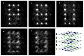 The research team led by David Weiss at Penn State University performed a specific single quantum operation on individual atoms in a P-S-U pattern on three separate planes stacked within a cube-shaped arrangement. The team then used light beams to selectively sweep away all the atoms that were not targeted for that operation. The scientists then made pictures of the results by successively focusing on each of the planes in the cube. The photos, which are the sum of 20 implementations of this process, show bright spots where the atoms are in focus, and fuzzy spots if they are out of focus in an adjacent plane -- as is the case for all the light in the two empty planes. The photos also show both the success of the technique and the comparatively small number of targeting errors.
CREDIT: David Weiss lab, Penn State University