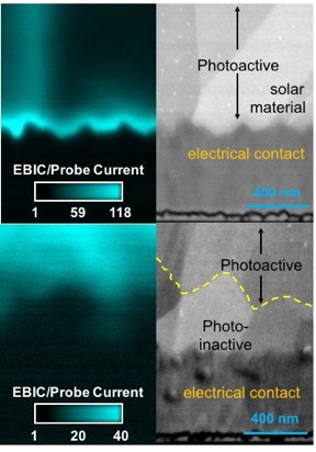 The entire solar material for the sample with less than or equal to 30 percent selenium is photoactive (top) while the bottom of the solar material for the image below contains greater than 35 percent selenium and has reduced photoactivity.
CREDIT: ORNL