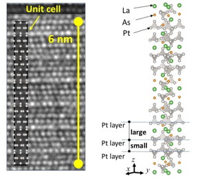 Electron microscopic image(left) and schematic image(right) of LaPt5M/sub>As crystal.
CREDIT: Hokkaido University