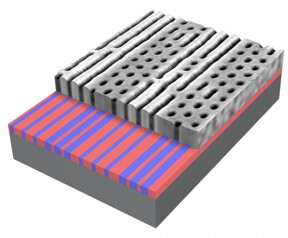 Electron beam lithography is used to adjust the spacing and thickness of line patterns etched onto a template (lower layer). These patterns drive a self-assembling block copolymer (top layer) to locally form different types of patterns, depending on the underlying template. Thus, a single material can be coaxed into forming distinct nanopatterns for example, lines or dots  in close proximity. These mixed-configuration materials could lead to new applications in microelectronics.
CREDIT: Brookhaven National Laboratory