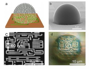 Fig.1 (a) Conceptual drawing of nanoparticle-based metamaterial solid immersion lens (mSIL) (b) Lab made mSIL using titanium dioxide nanoparticles (c) SEM image of 60 nm sized imaging sample (d) corresponding superlens imaging of the 60 nm samples by the developed mSIL.
CREDITBangorUniversity Fudan University