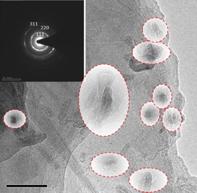 Transmission electron microscope images show nanodiamonds in samples of nanotubes fired at a target at high velocity. The insert shows the diffraction pattern identifying the formations as nanodiamonds. Credit: Ajayan Group/Rice University