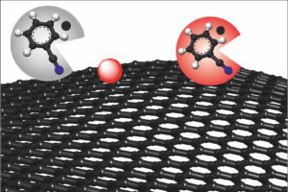 Chemical production of graphene, a single layer of carbon atoms. The solution benzonitrile (grey circle) removes the causes of possible defects and turns red, resulting in defect-free graphene (red circle).Image: FAU/Philipp Vecera