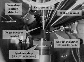 Experimental layout of the FEI Helios NanoLab 600 dual FIB-SEM with Kleindiek MM3A micromanipulator used for particle removal (image first published in open access paper from Elsevier) 