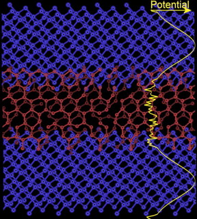 A schematic atomic diagram of a quantum well made from amorphous carbon layers. The blue atoms represent amorphous carbon with a high percentage of diamond-like carbon. The maroon atoms represent amorphous carbon which is graphite-like. The diamond-like regions have a high potential (diamond is insulating) while the graphite-like regions are more metallic. This creates a quantum well as electrons are confined within the graphite-like region due to the relatively high potential in the diamond-like regions. Superlattices are made up of a series of quantum wells.
CREDIT
Wits University