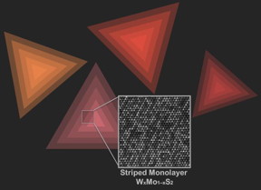 This is an electron microscopy image of ordered atoms of tungsten (W) and molybdenum (Mo) against artistic representations of triangular single layer flakes of WxMo1-xS2 on a substrate.
CREDIT
Amin Azizi and Andrea Kohler/ Penn State
