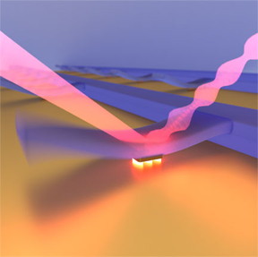 Schematic shows laser light interacting with a plasmonic gap resonator, a miniature device designed at NIST to measure with unprecedented precision the nanoscale motions of nanoparticles. An incident laser beam (pink beam at left) strikes the resonator, which consists of two layers of gold separated by an air gap. The top gold layer is embedded in an array of tiny cantilevers (violet)vibrating devices resembling a miniature diving board. When a cantilever moves, it changes the width of the air gap, which, in turn, changes the intensity of the laser light reflected from the resonator. The modulation of the light reveals the displacement of the tiny cantilever.
Credit: NIST Center for Nanoscale Science and Technology