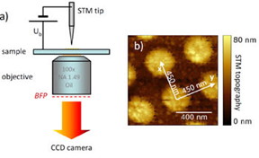 STM plasmonic crystal: Schematic of the experiment and STM image of sample  a gold nanoparticle array (article Optics Express, 4, 26186 (2016))