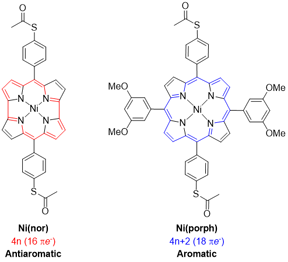 Figure 1.  Structures of the molecules used in the study of Fujii and colleagues.  
left: Antiaromatic norcorrole-based Ni complex, Ni(nor).  right: Aromatic Ni porphyrin-based complex, Ni(porph).