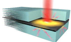 Schematic representation of the highly efficient out-of-plane heat transfer from graphene hot electrons (yellow glow), created by optical excitation (red beam), to hyperbolic phonon-polaritons in hBN (wave lines).
CREDIT
ICFO