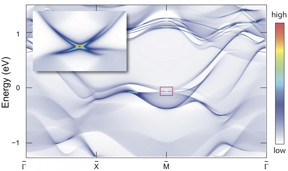 A newly identified insulating material using the symmetry principles behind wallpaper patterns may provide a basis for quantum computing, according to an international team of researchers. This strontium-lead sample (Sr2Pb3) has a fourfold Dirac cone surface state, a set of four, two-dimensional electronic surface states that go away from a point in momentum space in straight lines.

CREDIT
Image courtesy of Benjamin Wieder, Princeton University Department of Physics