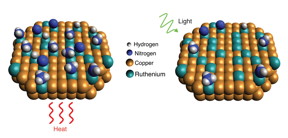 Scientists with Rice's Laboratory for Nanophotonics have shown how a light-driven plasmonic effect allows catalysts of copper and ruthenium to more efficiently break apart ammonia molecules, which each contain one nitrogen and three hydrogen atoms. When the catalyst is exposed to light (right), resonant plasmonic effects produce high-energy "hot carrier" electrons that become localized at ruthenium reaction sites and speed up desorption of nitrogen compared with reactions conducted in the dark with heat (left). (Photo by LANP/Rice University)