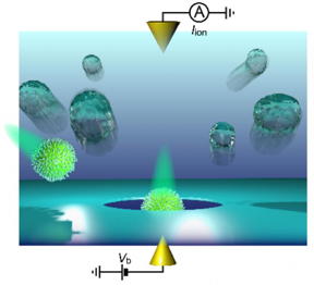 Detection of a single influenza virion using a solid-state nanopore.

CREDIT
Osaka University