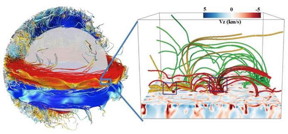 Left: simulation of the intense magnetic fields generated inside the Sun by dynamo effect. Right: simulation of internal magnetic fields emerging in the solar atmosphere.  CEA/University of Oslo

