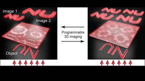 During a single imaging session, the device can evolve from a single-focus lens to a multi-focal lens that can produce more than one image at any programmable 3D position.

