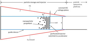 Geometry of tilted plate nanoparticle injector

CREDIT
University of Illinois Department of Aerospace Engineering