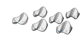 Quasi potentials of six parametric oscillators with weak all-to-all coupling. Stable solutions are located at the minima. The balls indicate the symmetric solution, where all oscillators are in phase. The Hamiltonian H govern the motion of the system has period T, while the solution itself has period 2T. This discrete time translation symmetry breaking makes the system a discrete time crystal.

CREDIT
ETH Zurich/D-PHYS Toni Heugel