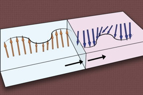 An MIT-invented circuit uses only a nanometer-wide magnetic domain wall to modulate the phase and magnitude of a spin wave, which could enable practical magnetic-based computing  using little to no electricity.

Image courtesy of the researchers, edited by MIT News