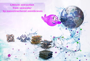 Lithium extraction from seawater by the new types of the membrane in nanoscales. Credit: Ehsan Hosseini, Iran University of Science and Technology
