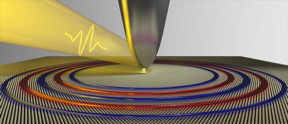 Illustration of plasmon waves created by an ultrafast laser coupled to an atomic force microscopy tip. The plasmon waves are shown as concentric red and blue rings moving slowly across an atomically thin layer of tantalum disulfide.

CREDIT
Felipe da Jornada/Berkeley Lab