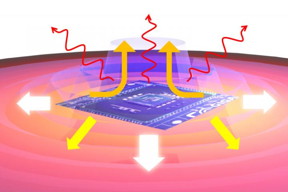 A research team led by the Institute of Industrial Science, the University of Tokyo finds that hybrid surface waves called surface phonon-polaritons can conduct heat away from nanoscale material structures

CREDIT
Institute of Industrial Science, the University of Tokyo