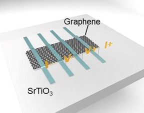 This illustration shows how strontium titanium oxide is combined with graphene strips. The combination opens up a new path to memristive heterostructures combining ferroelectric materials and 2D materials.

CREDIT
Banerjee lab, University of Groningen

