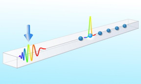 A light field with time-dependent frequencies - propagating in a waveguide. Due to self-compression the pulse addresses individual quantum emitters.

CREDIT
University of Innsbruck