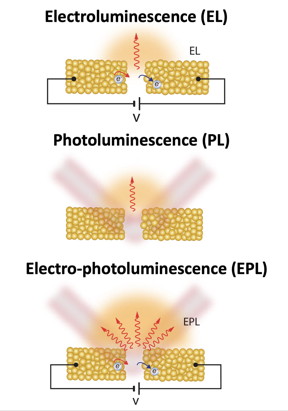 Electrical current and laser light combine at a gold nanogap to prompt a dramatic burst of light. The phenomenon could be useful for nanophotonic switches in computer chips and for advanced photocatalysts. (Credit: Natelson Research Group/Rice University)