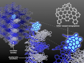Schematic illustration of hierarchical structures of carbon nanofiber bundles made of bitten warped nanographene molecules.

CREDIT
NINS/IMS