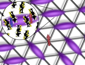 Arrangement of the spins in a triangular lattice: Two spins each form a pair, whereby their magnetic moments cancel each other out when viewed from the outside.

CREDIT
University of Stuttgart, PI1
