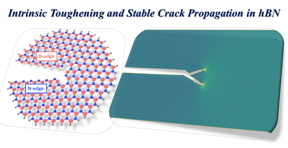 Computational simulations at Nanyang Technological University in Singapore helped explain the unexpected fracture toughness of 2D hexagonal boron nitride. The material's intrinsic toughness arises from slight asymmetries in its atomic structure (left), which produce a permanent tendency for moving cracks to follow branched paths (right). (Image courtesy of H. Gao/NTU)
