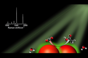 In the right conditions, silver nanoparticles, represented by the large orange spheres, can absorb visible light. Charge carriers produced by light excitation are transferred to CO2 and water, allowing the conversion to hydrocarbons and other multicarbon molecules. In the graphic, carbon atoms are black, oxygen atoms are red and hydrogen atoms are white.
Graphic courtesy D. Devasia/Jain Lab/University of Illinois Urbana-Champaign