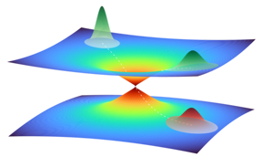 Illustration of a quantum wave packet in close vicinity of a conical intersection between two potential energy surfaces. The wave packet represents the collective motion of multiple atoms in the photoactive yellow protein. A part of the wave packet moves through the intersection from one potential energy surface to the other, while the another part remains on the top surface, leading to a superposition of quantum states.

CREDIT
DESY, Niels Breckwoldt