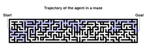 General view of a solved maze. The maze comprises a discrete state space, wherein white and black cells indicate pathways and walls, respectively. The blue path is the trajectory. Starting from the left, the agent needs to reach the right edge of the maze within a certain amount of steps (time). The maze was solved following the free energy principle.

CREDIT
RIKEN