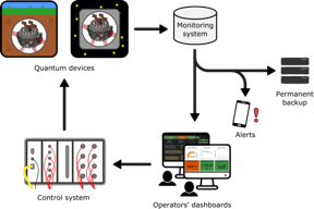 Diagram detailing how the monitoring system works

CREDIT
University of Sussex