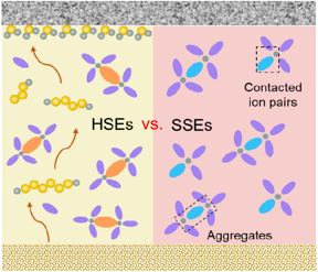 A new review paper compares the two options and considers the applications for which they are most appropriate.
CREDIT
Nano Research Energy, Tsinghua University Press